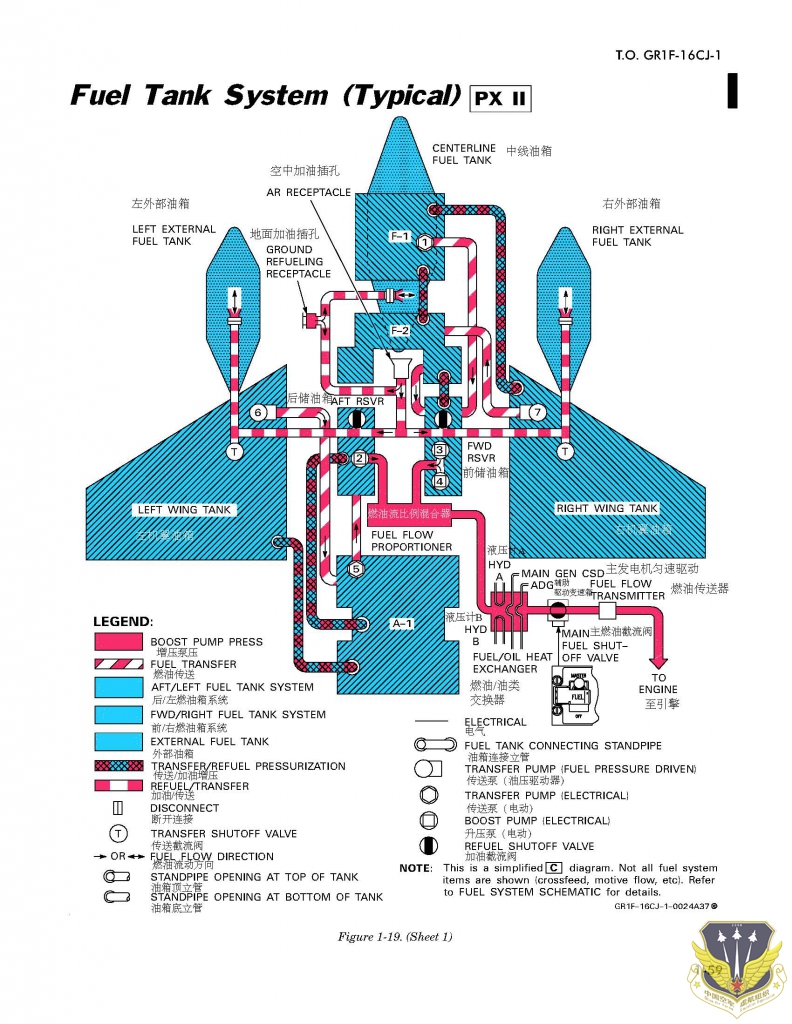 Fuel Tank System