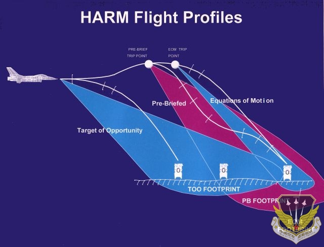 HARM-Profiles-S.jpg